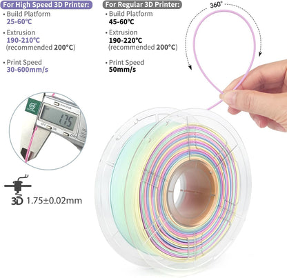 iSANMATE 3D Printer Filament - PLA+ 1.75Mm, High Speed, Dimensional Accuracy 0.02Mm, 1Kg Spool (2.2Lbs)