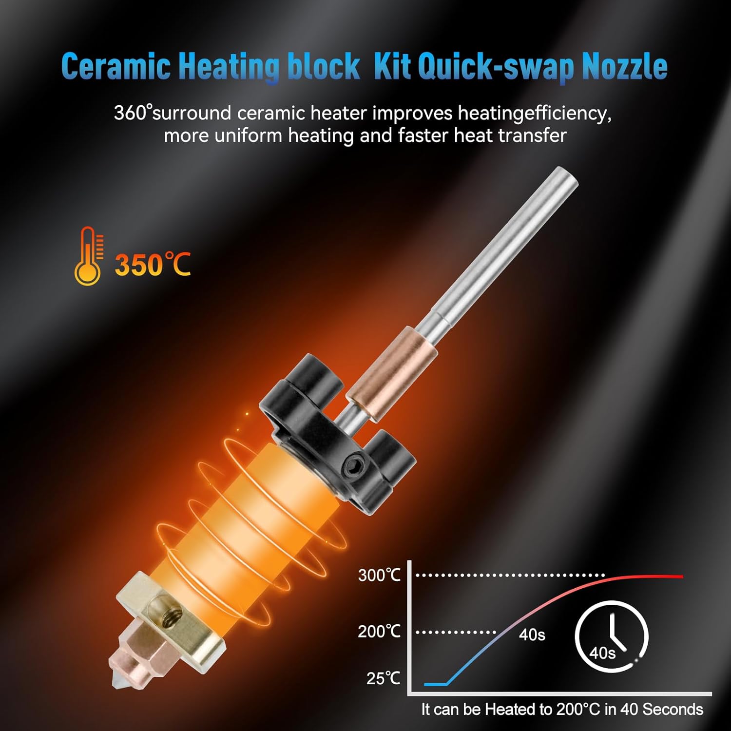 K2 Plus Ceramic Heating Block Hotend Kit, Quick-Swap Nozzle Kit,350°C High Temperature Resistance, All-Metal Hot End 