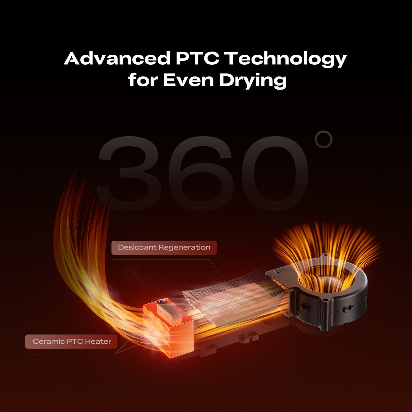 Creality SpacePi X4L Filament Dryer